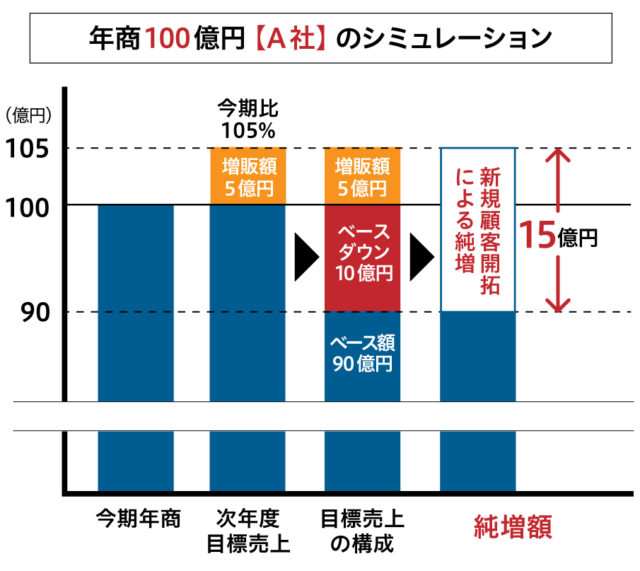 新規開拓のbtob営業ツール パンフレット専科blog