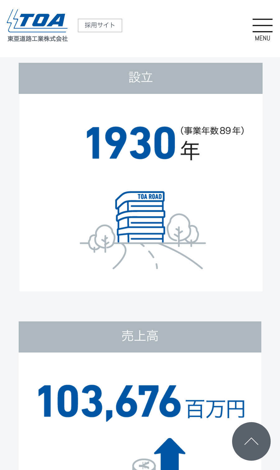 同採用サイトスマホ版｜数字で見る東亜道路工業ページ