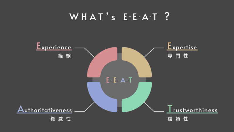 EEATのイメージ