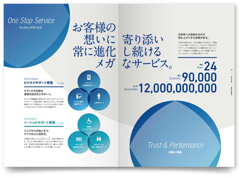 会社案内各ページの抜粋