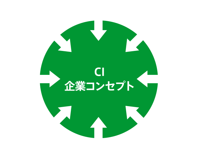 CI・企業コンセプト