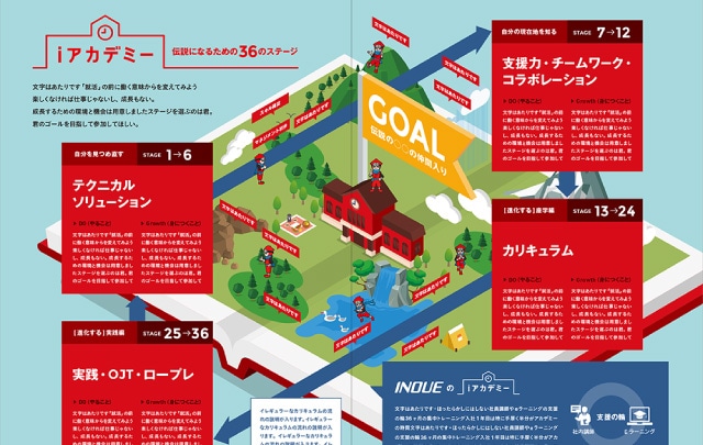 【中堅・中小企業】の戦略的な採用パンフレットづくり
