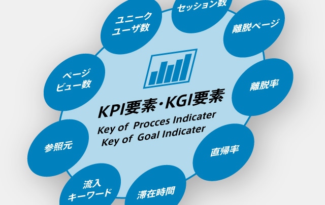 SEO対策で中長期マーケティング戦略