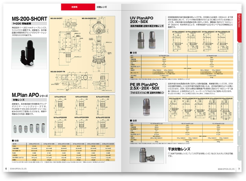 製品情報ページの一部