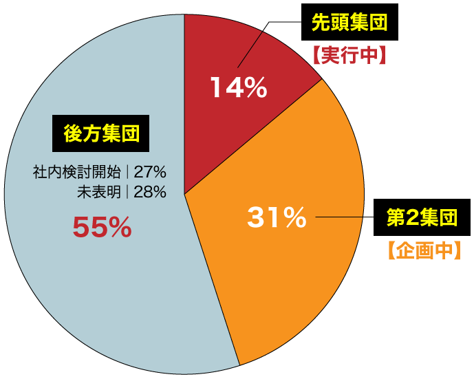 SDGs実行グラフ