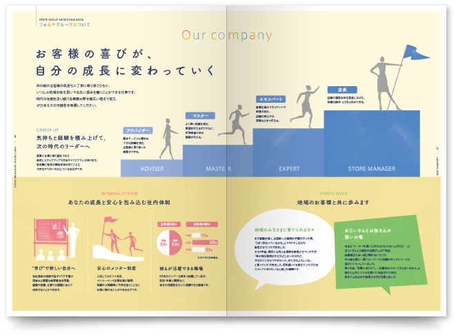 高卒採用に特化させた採用パンフレットのコンテンツの一部