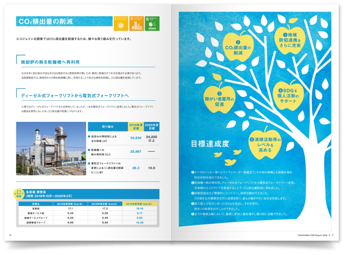 同社のCSRレポート制作実績