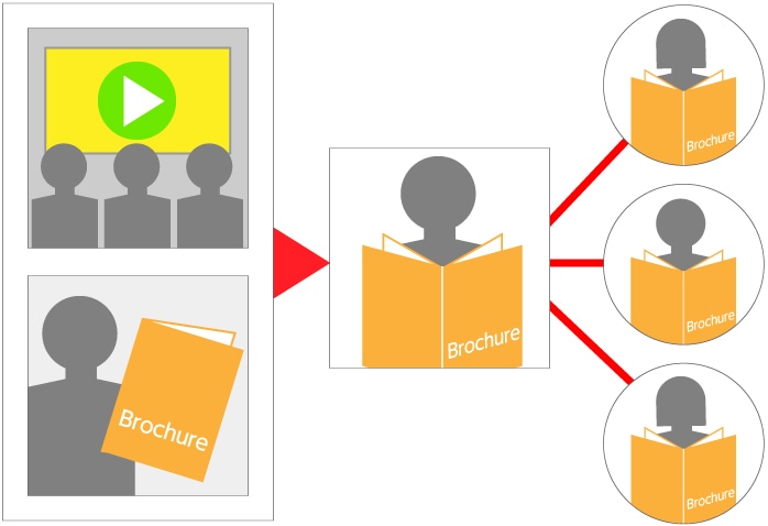 会社案内動画と会社案内パンフレットの親和性