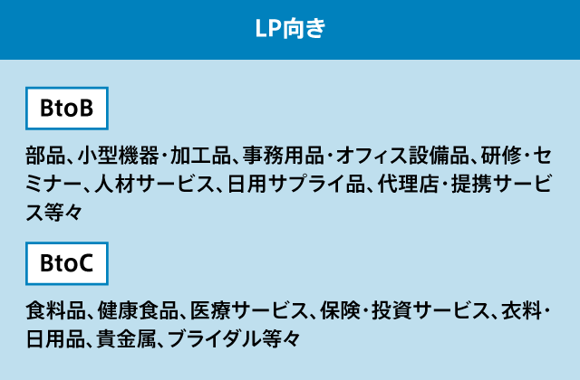 LP向き