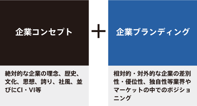 CI・企業コンセプトと採用ブランディング