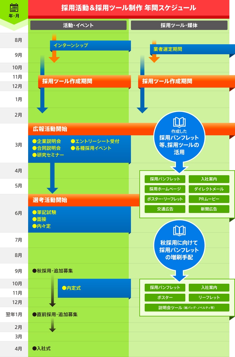 採用活動スケジュール