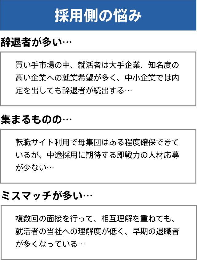 採用側の悩み