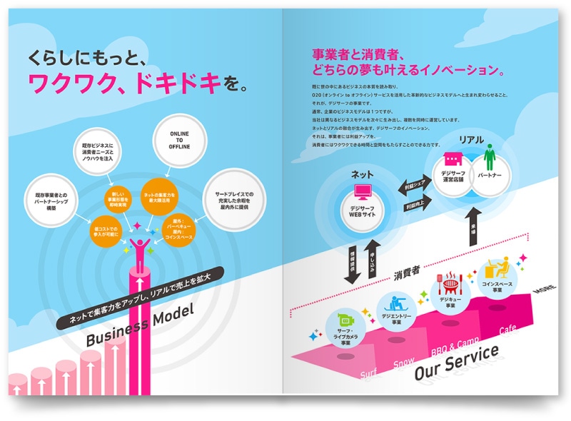 企業パンフレットの中面デザイン