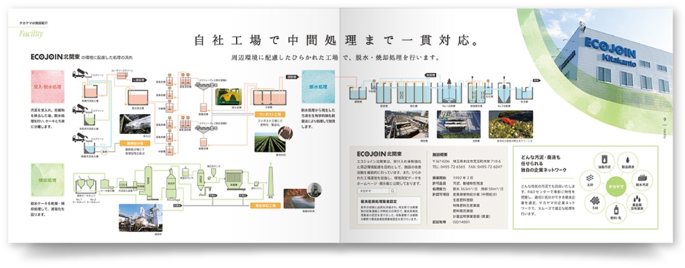 企業パンフレットのコンテンツ