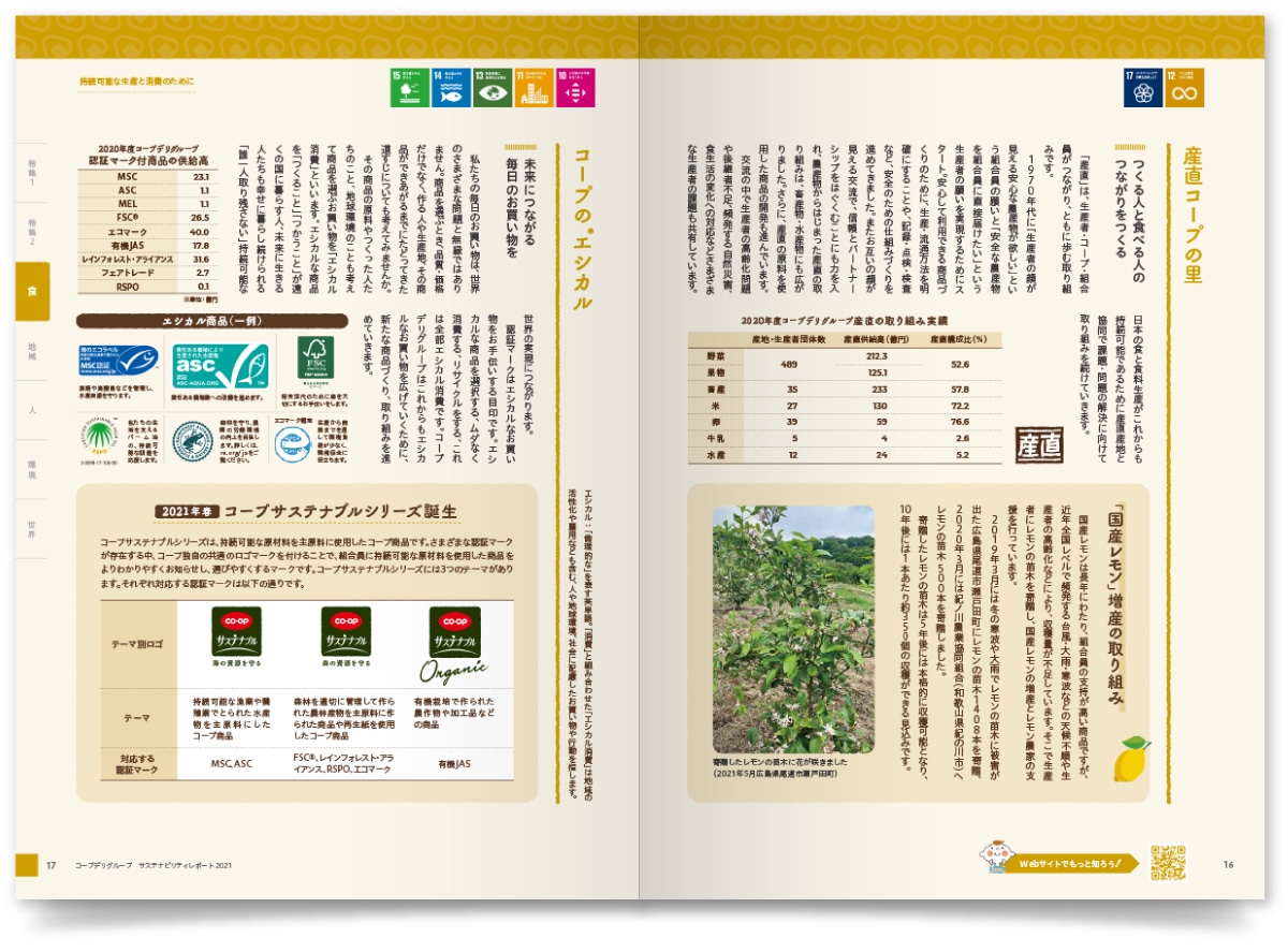 同社のサスティナビリティレポートの一見開き
