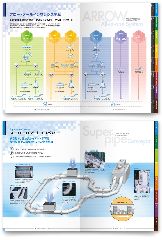 製品カタログ