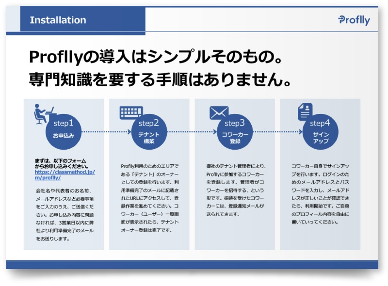 クラスメソッド株式会社様・ホワイトペーパー