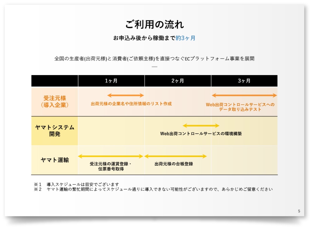 ヤマトシステム開発株式会社様・PPT