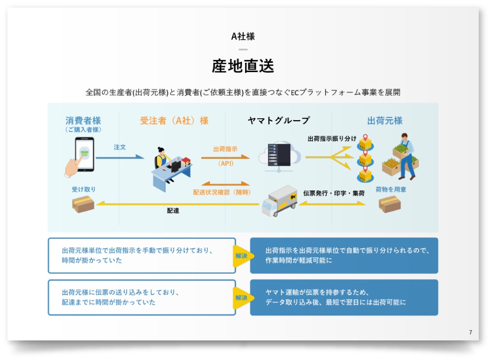 ヤマトシステム開発株式会社様・PPT