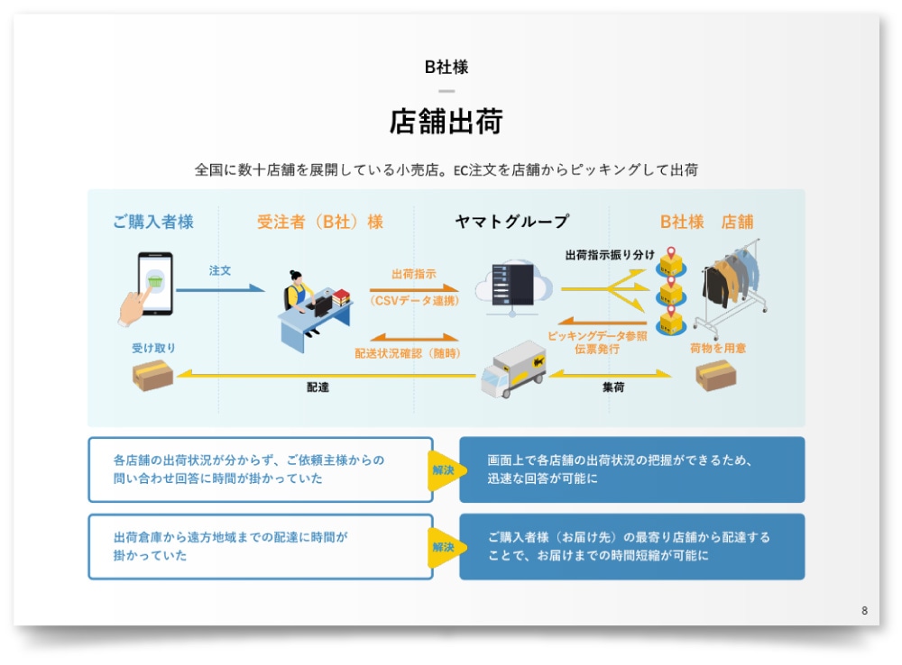 ヤマトシステム開発株式会社様・PPT