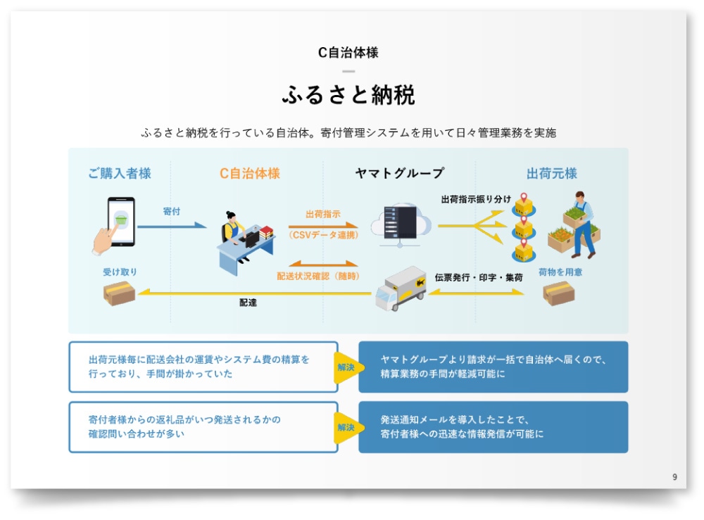 ヤマトシステム開発株式会社様・PPT