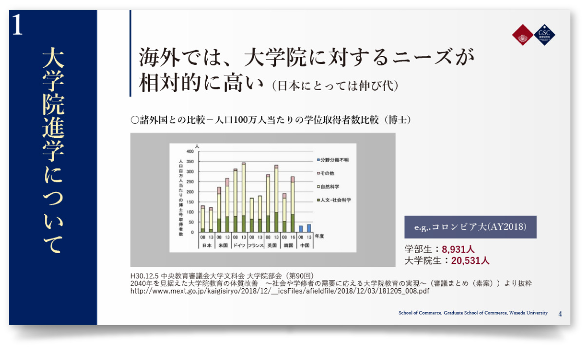 早稲田大学大学院 商学研究科様・PowerPoint