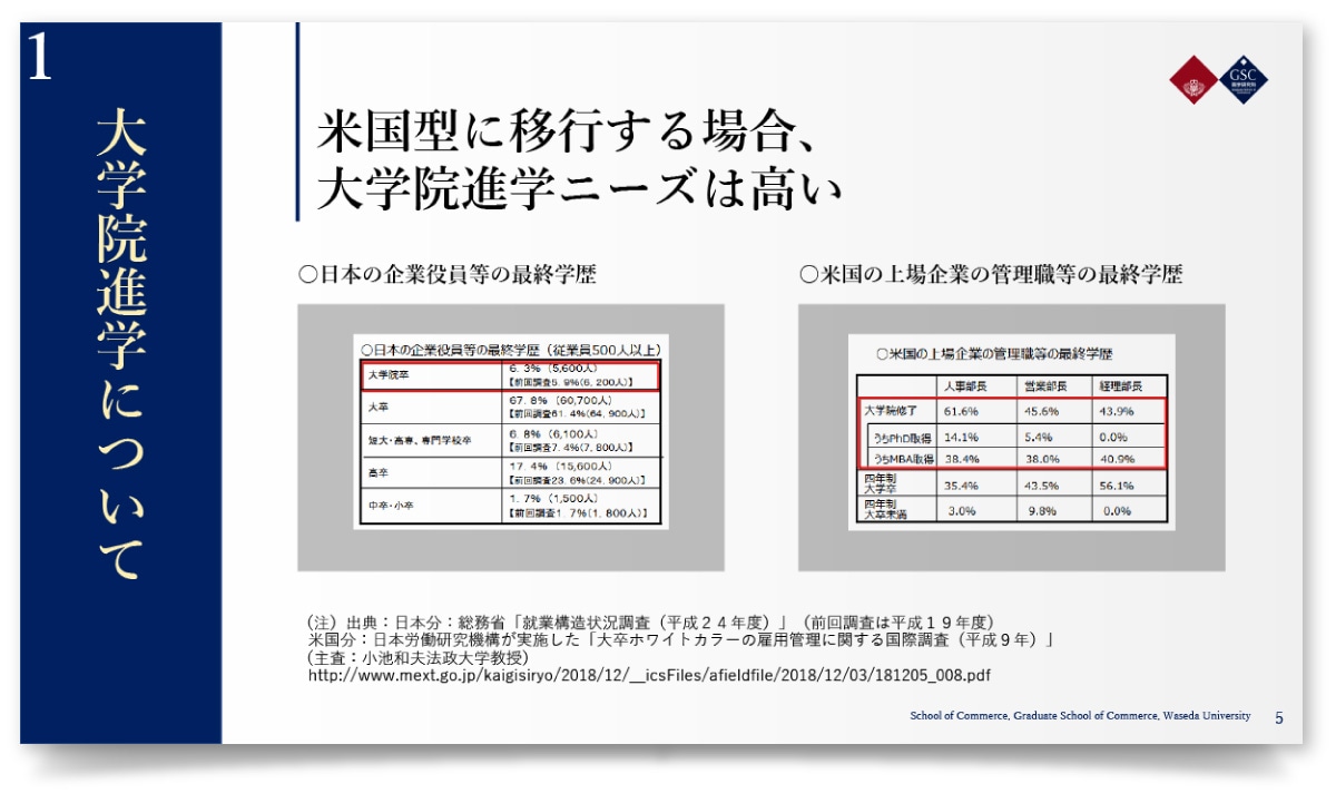 早稲田大学大学院 商学研究科様・PowerPoint