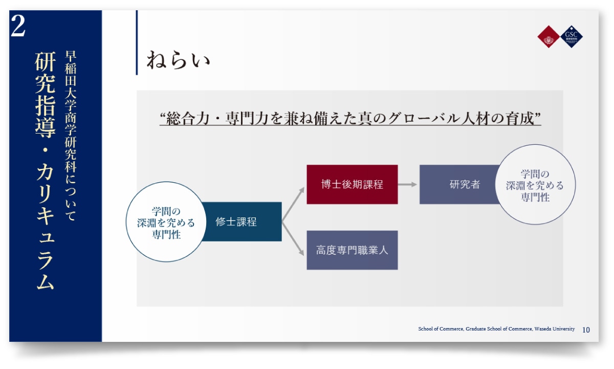 早稲田大学大学院 商学研究科様・PowerPoint