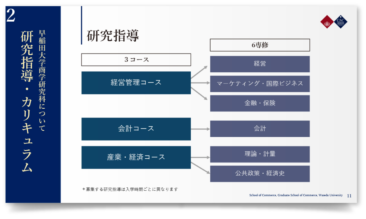 早稲田大学大学院 商学研究科様・PowerPoint