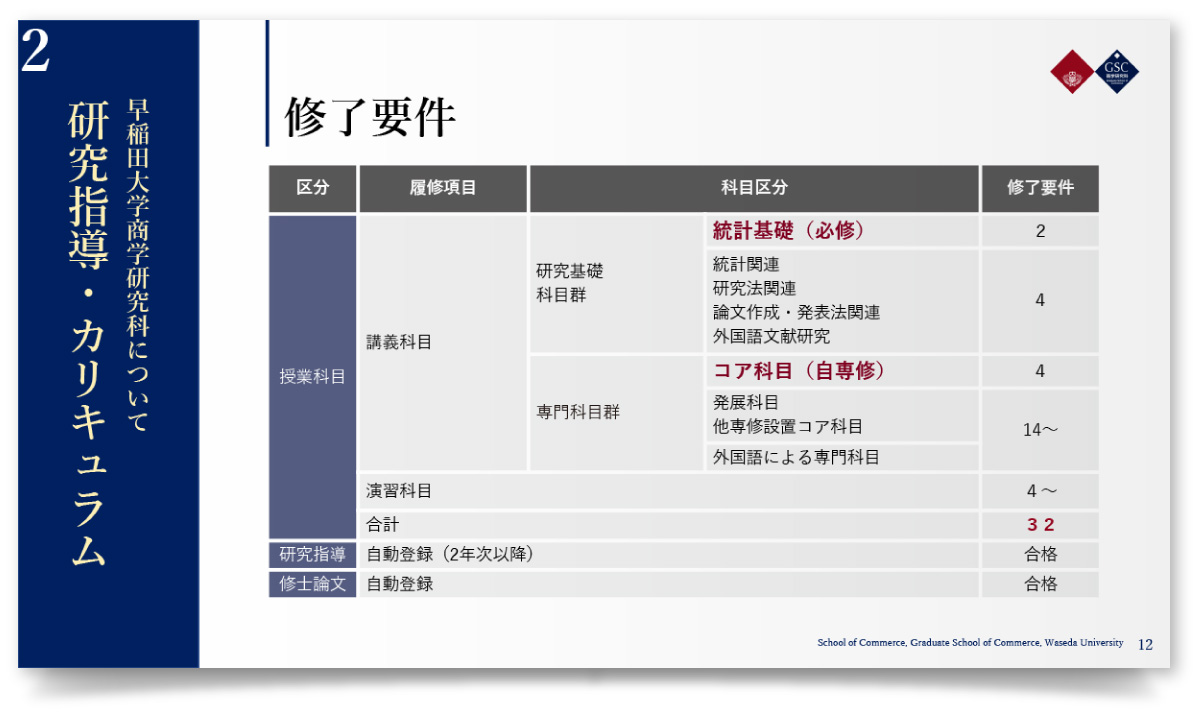 早稲田大学大学院 商学研究科様・PowerPoint