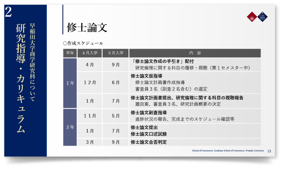 早稲田大学大学院 商学研究科様・PowerPoint