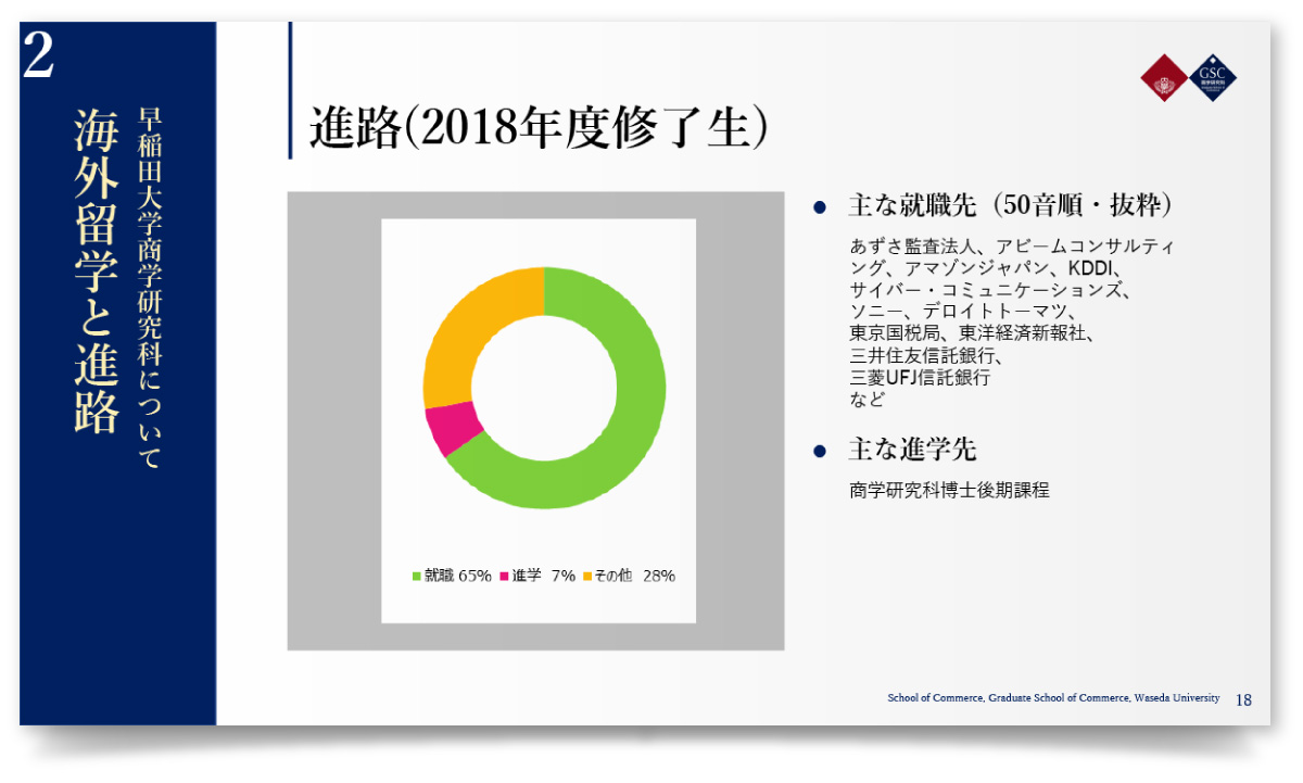 早稲田大学大学院 商学研究科様・PowerPoint