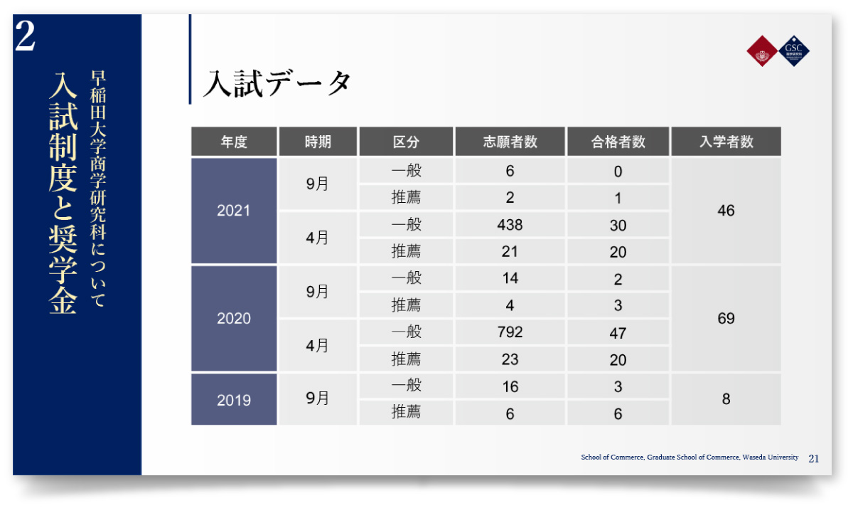 早稲田大学大学院 商学研究科様・PowerPoint