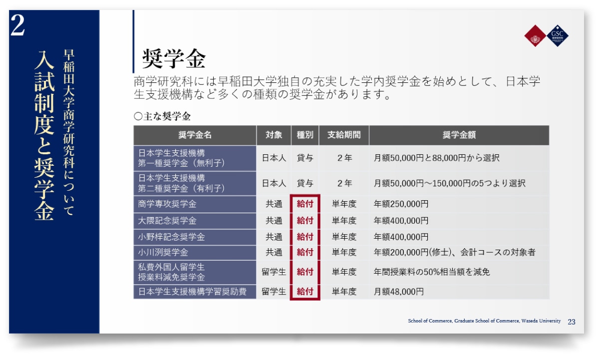 早稲田大学大学院 商学研究科様・PowerPoint