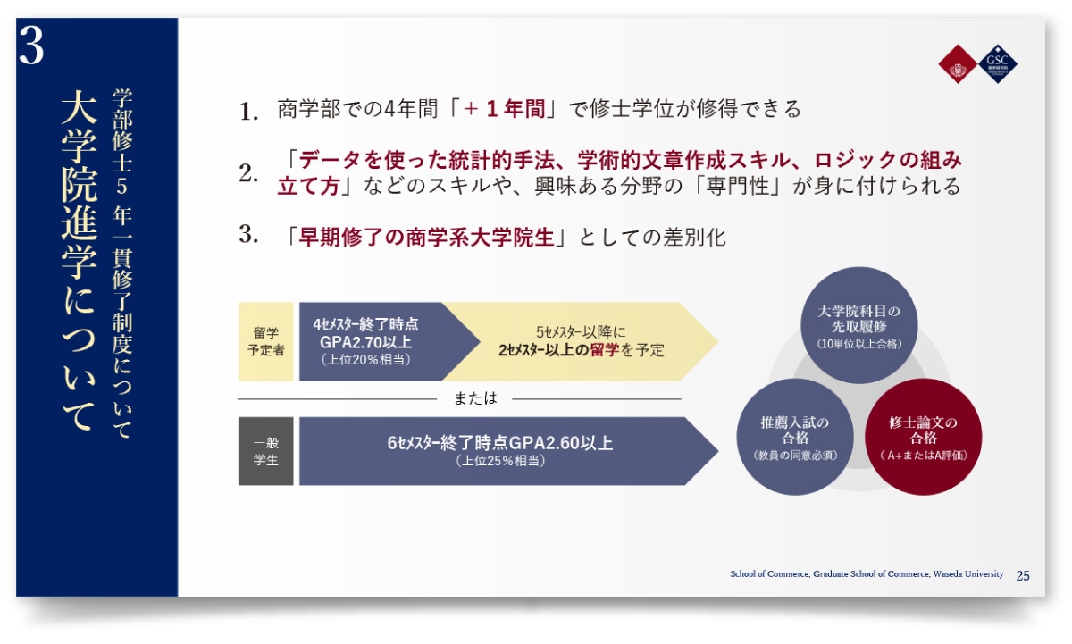 早稲田大学大学院 商学研究科様・PowerPoint