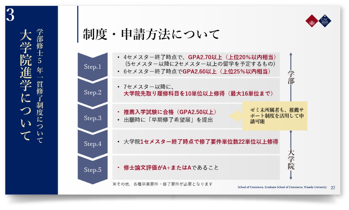 早稲田大学大学院 商学研究科様・PowerPoint