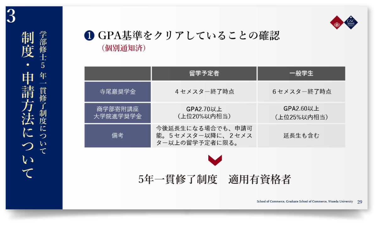 早稲田大学大学院 商学研究科様・PowerPoint