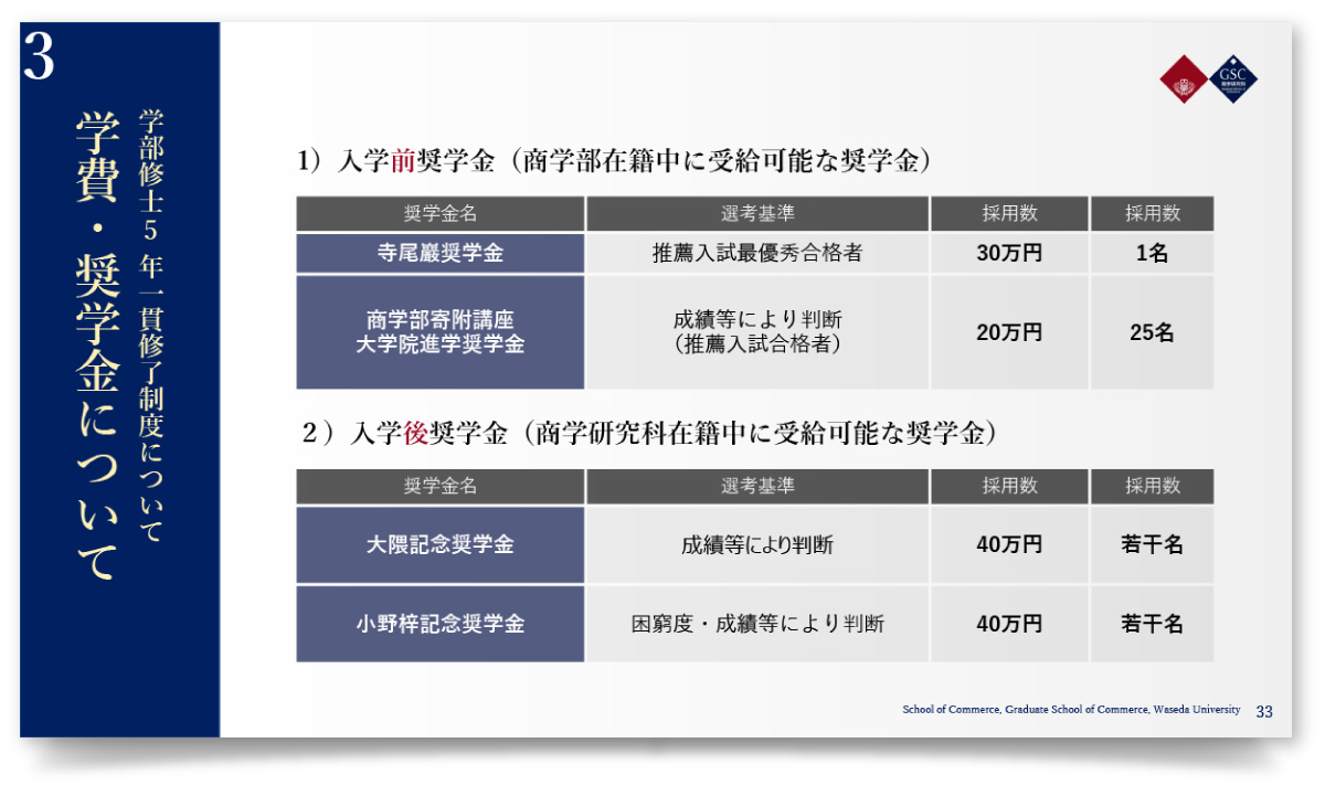 早稲田大学大学院 商学研究科様・PowerPoint