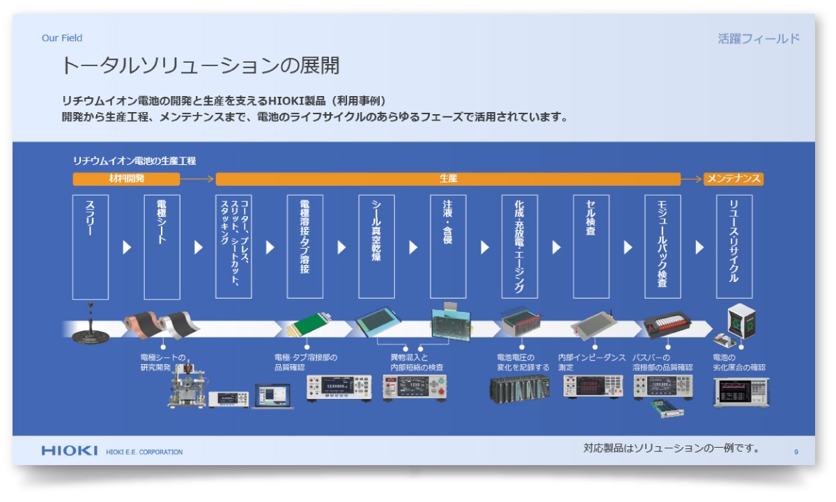 日置電機株式会社様・PowerPoint