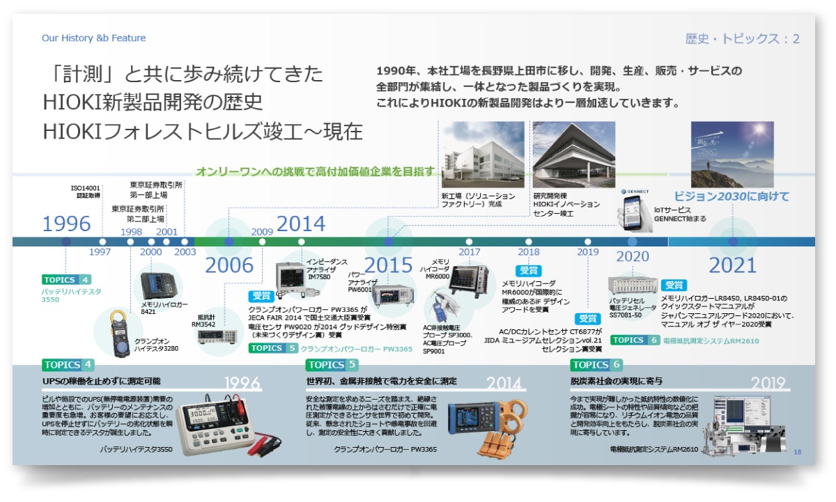 日置電機株式会社様・PowerPoint