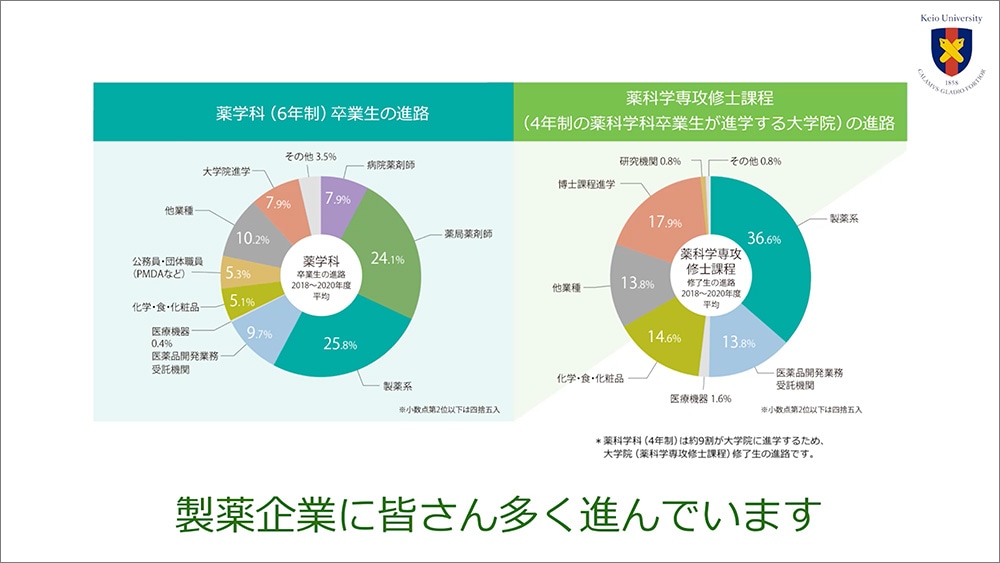 慶應義塾大学 薬学部・薬学研究科様 学部紹介動画