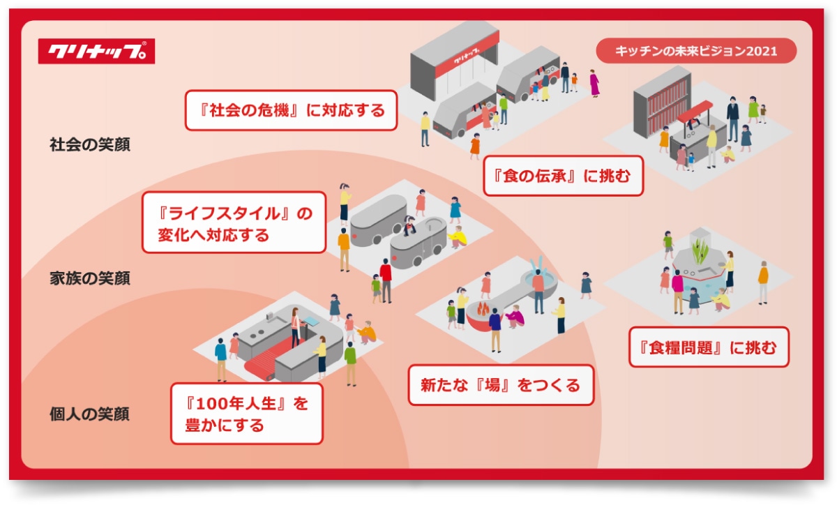 クリナップ株式会社様・パワーポイント