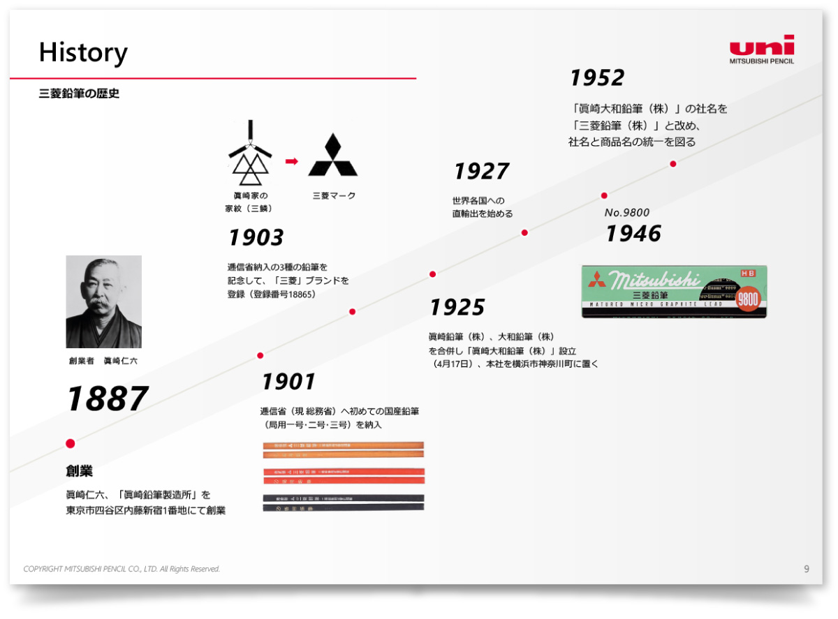 三菱鉛筆株式会社様・パワーポイント