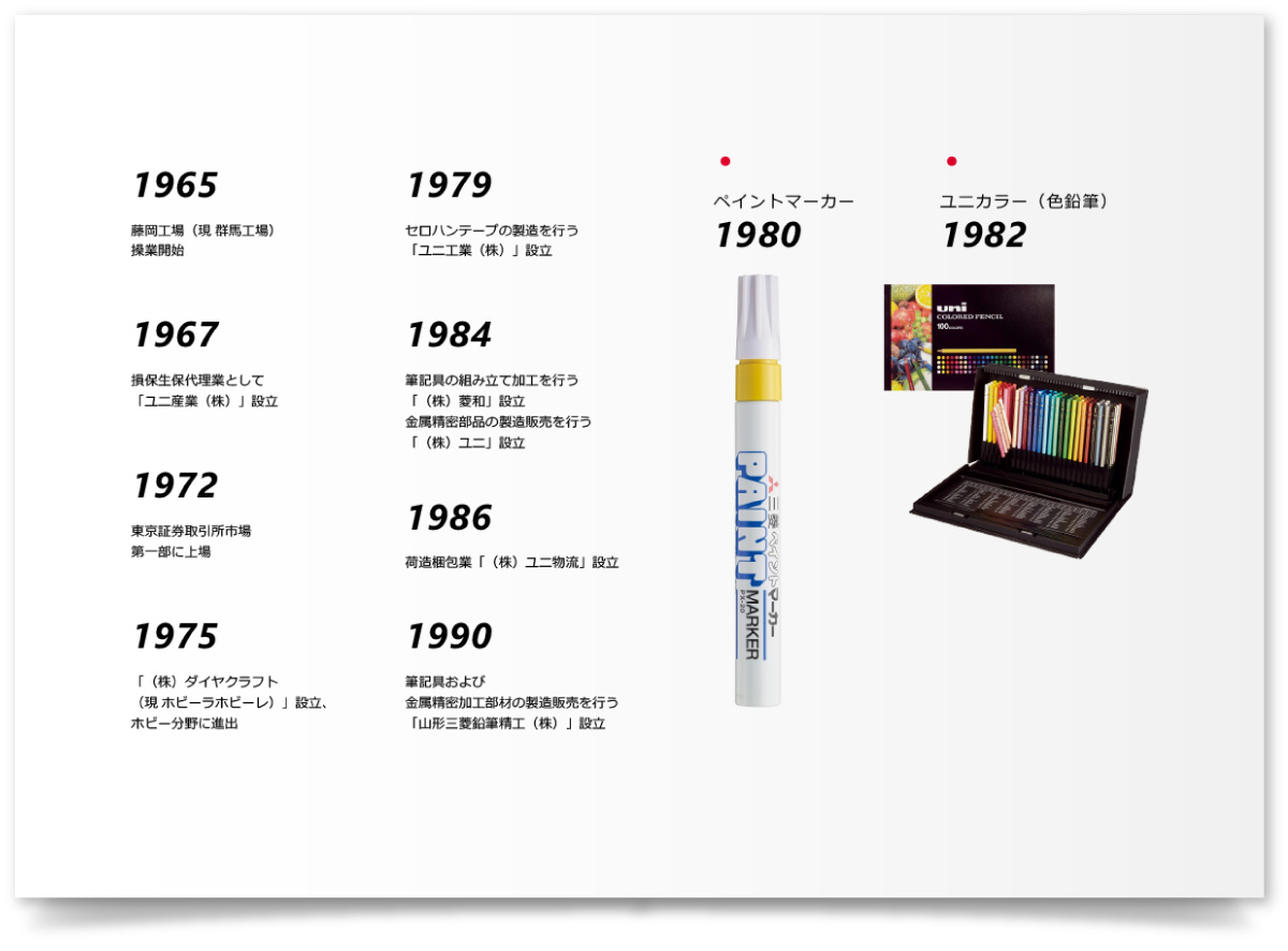 三菱鉛筆株式会社様・パワーポイント