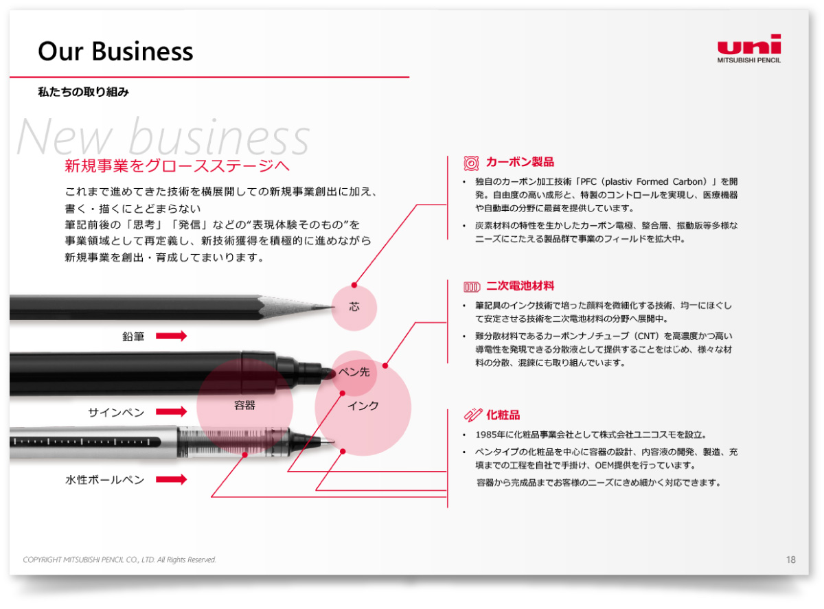 三菱鉛筆株式会社様・パワーポイント