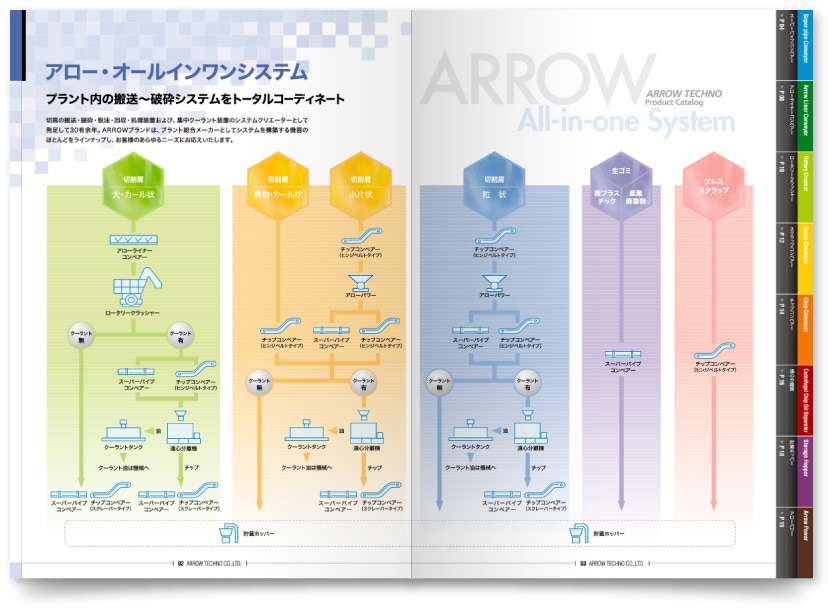 アローテクノ株式会社様・カタログ