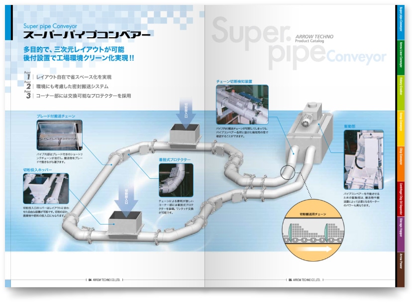 アローテクノ株式会社様・カタログ