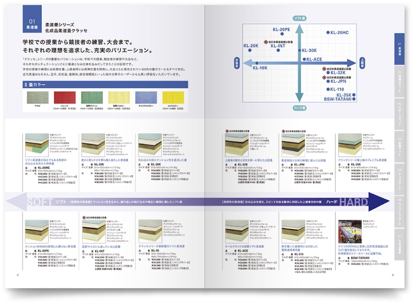 化成工業製品のカタログ作成