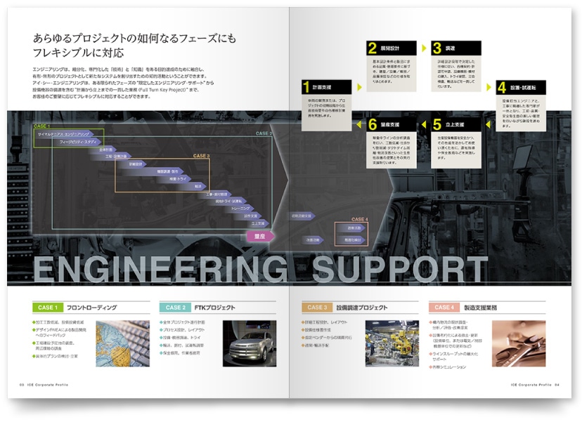 自動車プラント・エンジニアリング会社 会社案内デザイン