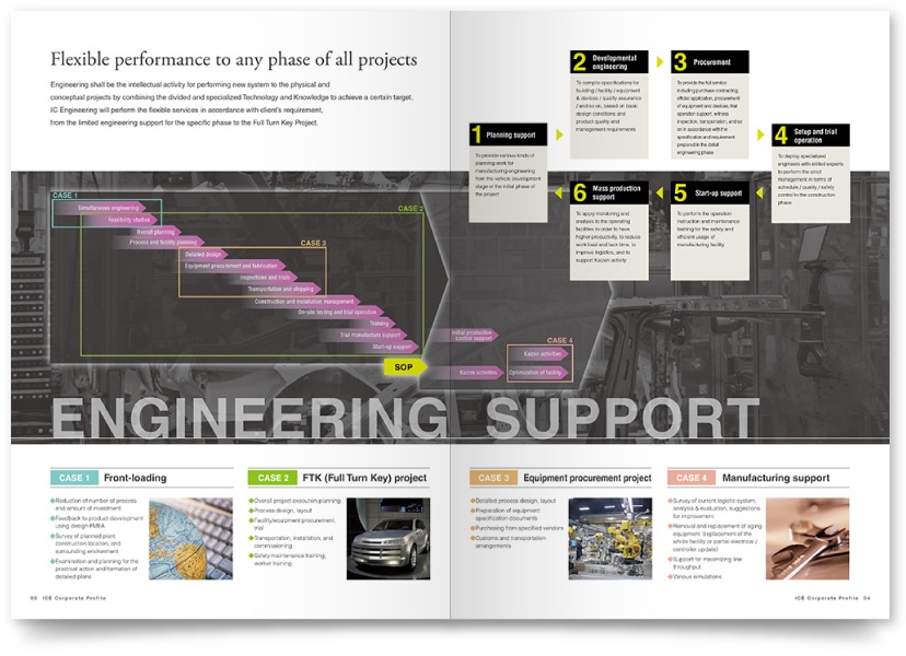 自動車プラント・エンジニアリング会社 会社案内デザイン